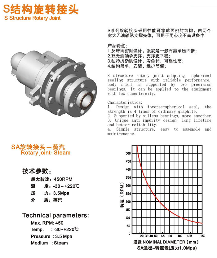 S結構旋轉接頭