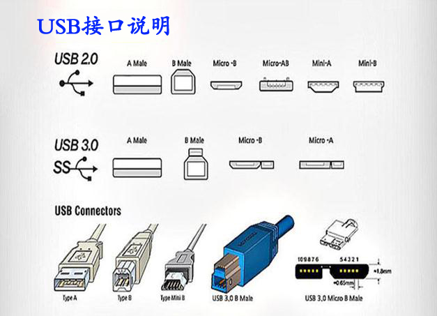 usb手机看片在线视频的參數 usb手机看片在线视频生產廠家