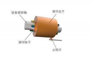 旋轉展覽台手机看片在线视频結構和工作原理